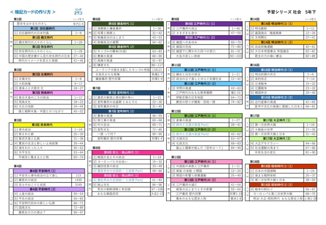 ★大特価★カット済【中学受験】社会 予習シリーズ5年下 暗記カード全単元 f