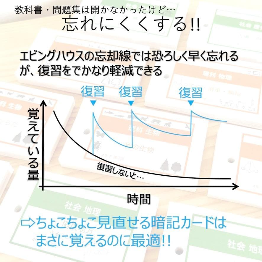 中学受験 暗記カード【4年上 理社国6-9回】 予習シリーズ 組み分け対策