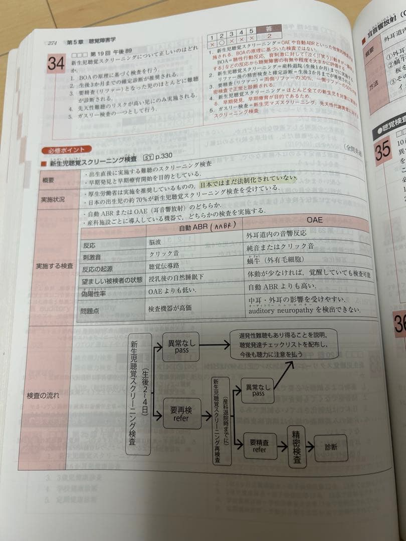 言語聴覚士国家試験必修ポイント 2024 2025