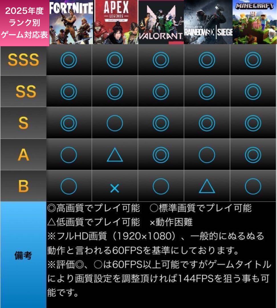 【ハイグレード】 RTX3050搭載ゲーミングPCフルセット
