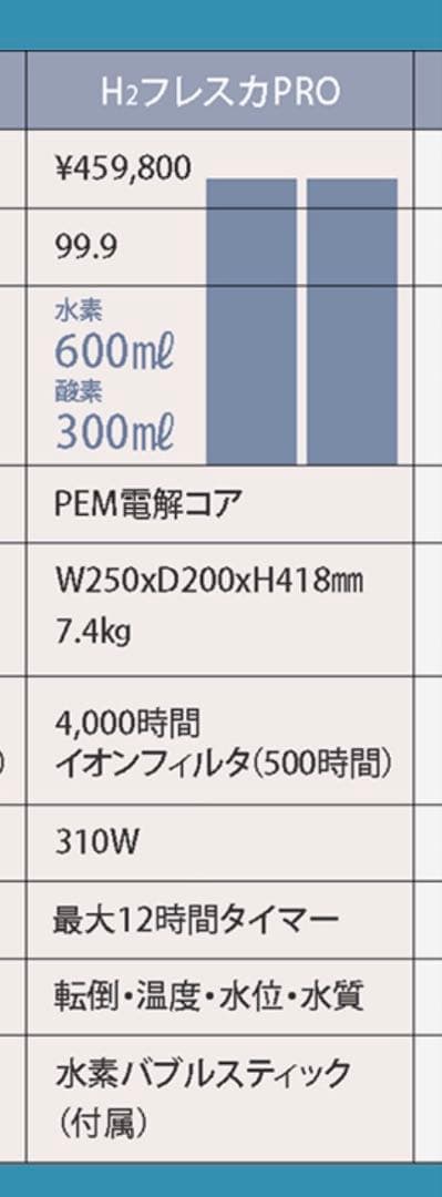 水素吸入器　H2フレスカPRO