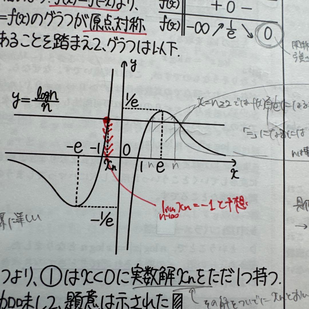 鉄緑会　高3理系数学・分野別