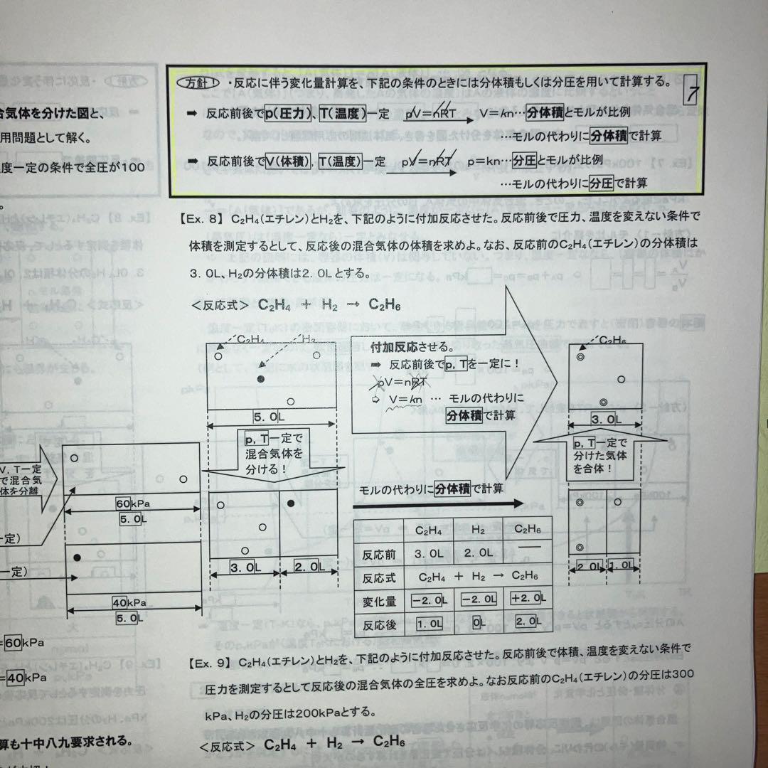 【駿台 山下解説プリント付き】駿台 開講準備講座 化学