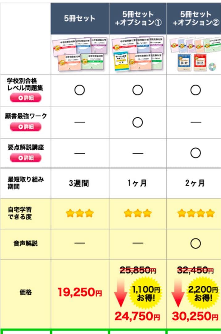 安田学園中学校 合格レベル問題集 1〜5セット
