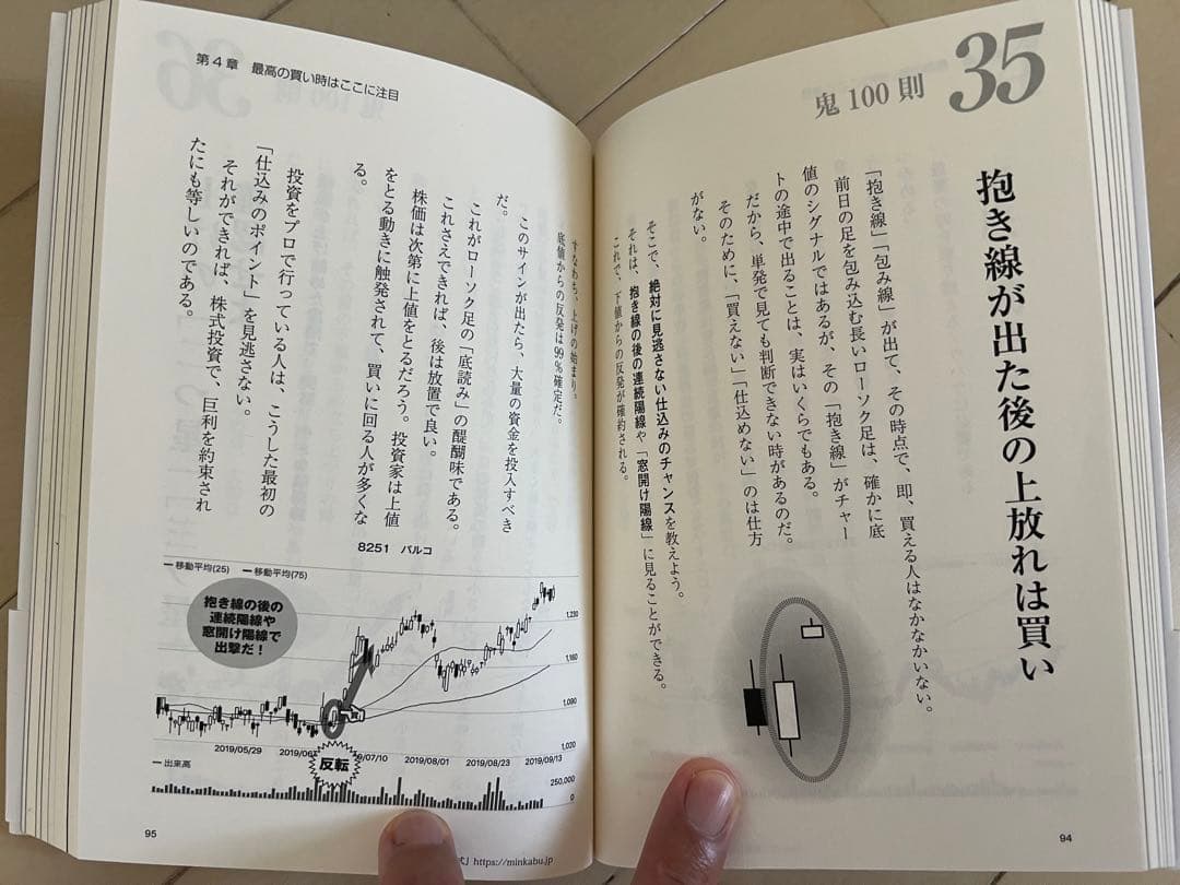 投資関連書籍4冊セット　マーケットのテクニカル分析、日利1%FX 、米国四季報他