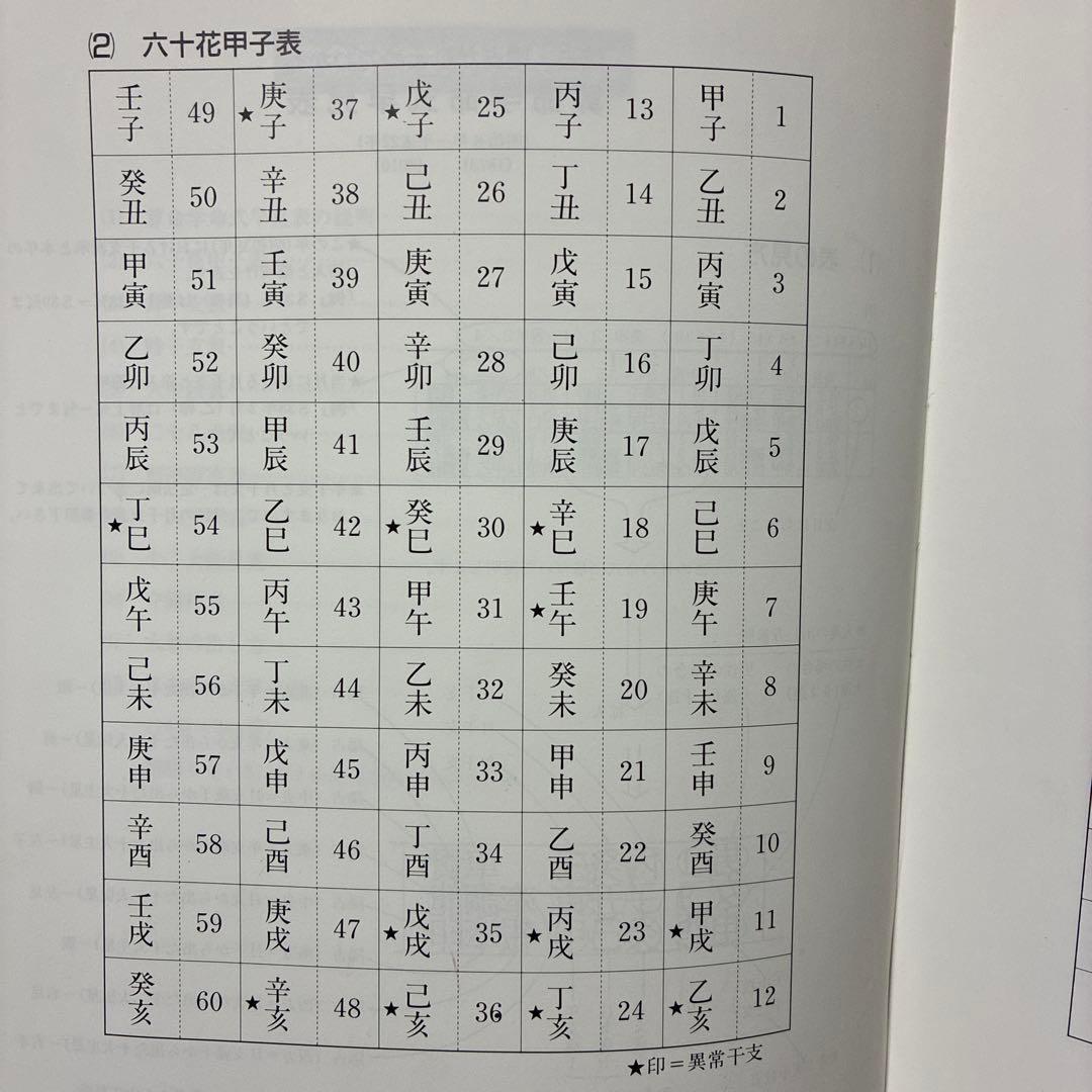 算命学命式早見表 高尾学館　函入