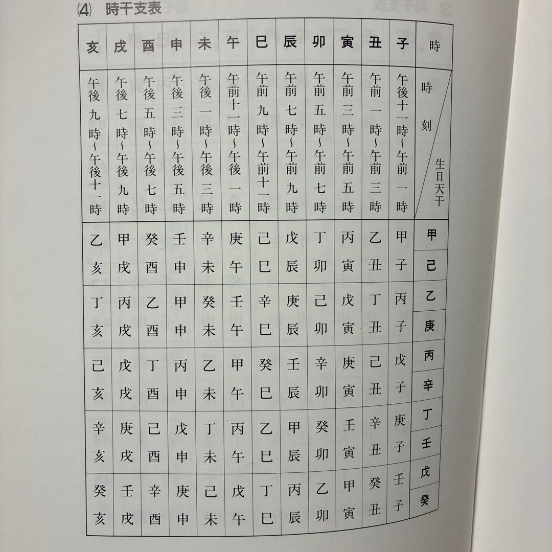 算命学命式早見表 高尾学館　函入
