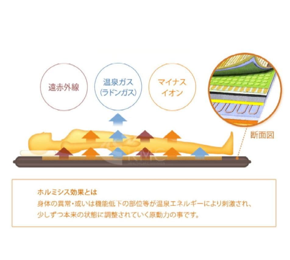 ジャンク！ラドン*ラジウム岩盤浴マット コンセント(コントローラー)がありません