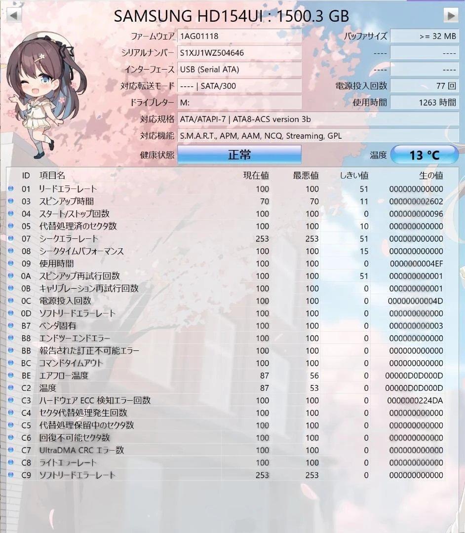 SAMSUNG 1.5TBHDD×8台合計12TB（CDI正常のみ）です