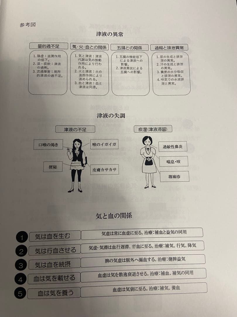 中医基礎理論 下巻 西川 修