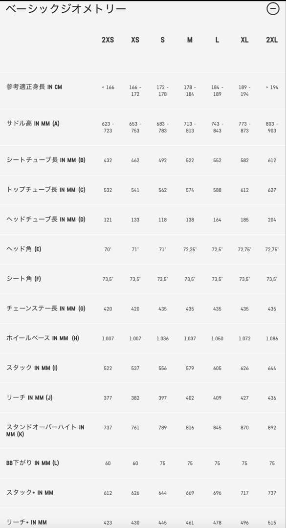 CANYON Grizl CF SL7 XSサイズ