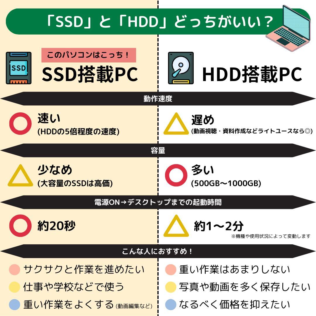 a*e様 Windows11ノートパソコン✨オフィス付き✨東芝　爆速SSD　Wi
