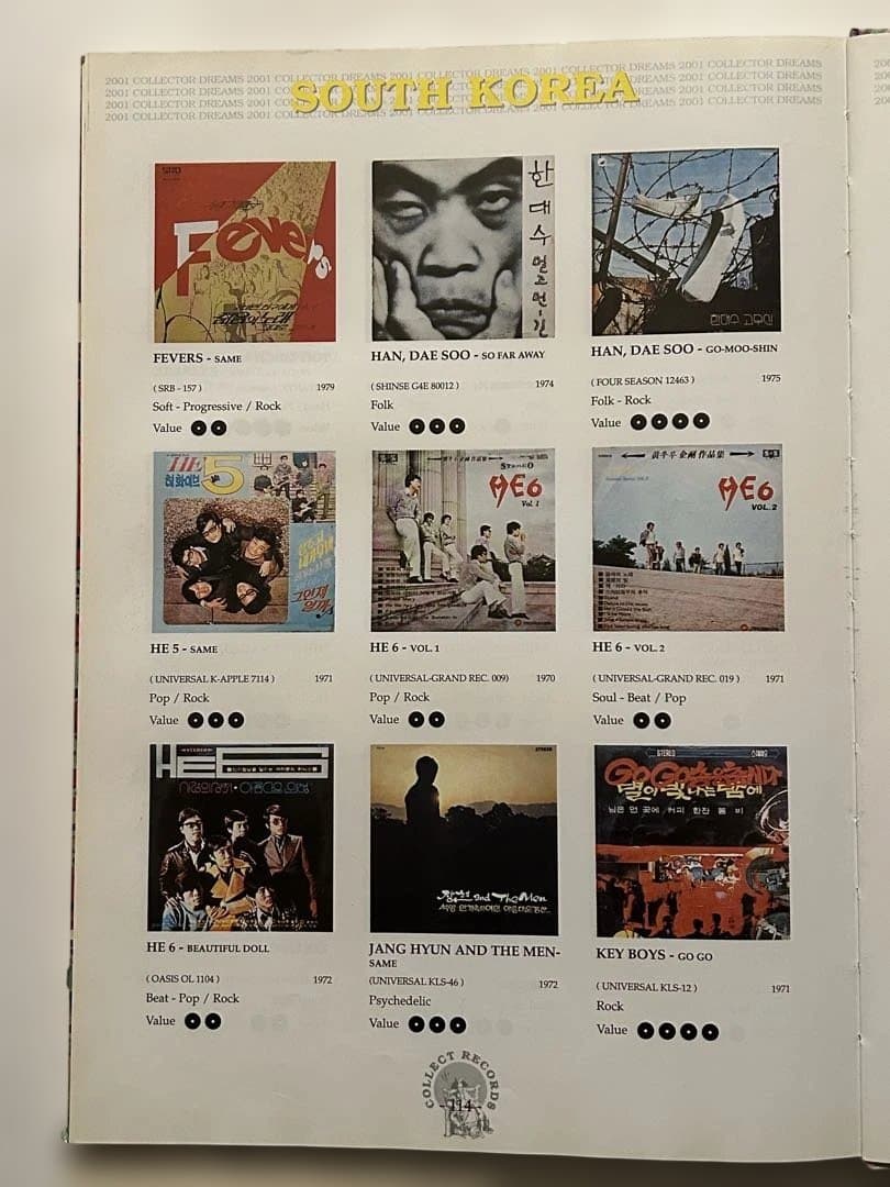 ハンスポコラ本 2001 Record Collector Dreams