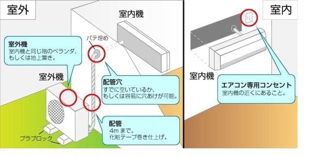 標準取付費込【製品安心保証付】ダイキンうるるとさらら2.8Kw 2020年10畳
