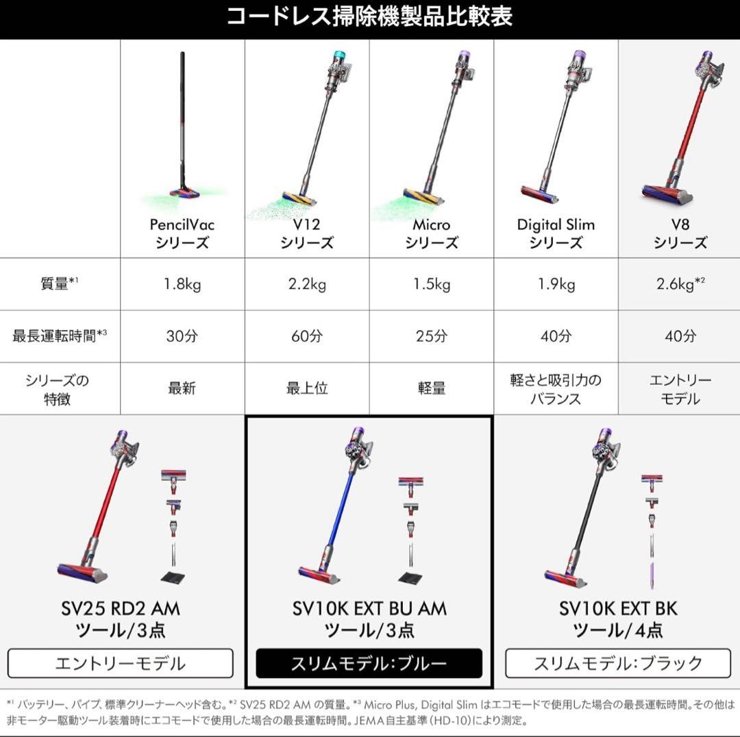 ダイソン コードレス Dyson V8 Slim Fluffy Extra