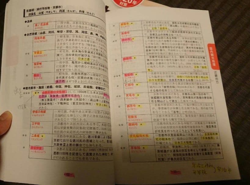 国内旅行業務取扱管理者　2020年合格　観光ビジネス 7冊