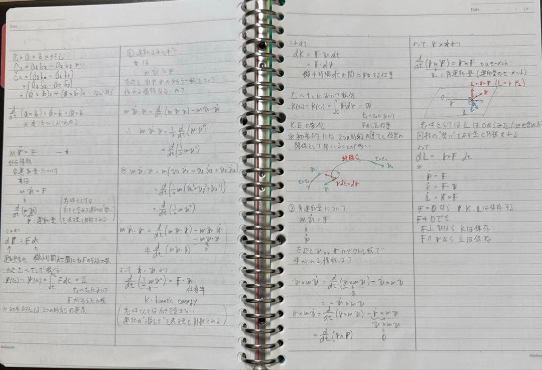 東進 トップレベル物理Ⅰ・Ⅱ ①② 1学期・2学期 (授業ノート付き)