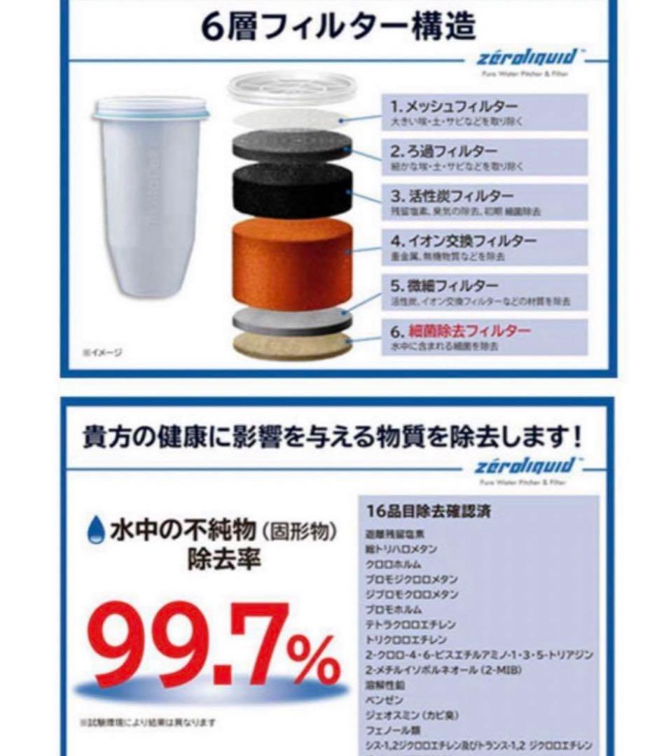 未使用　６層浄水フィルター搭載 素材の味を引き立てる ＺＥＲＯピッチャー