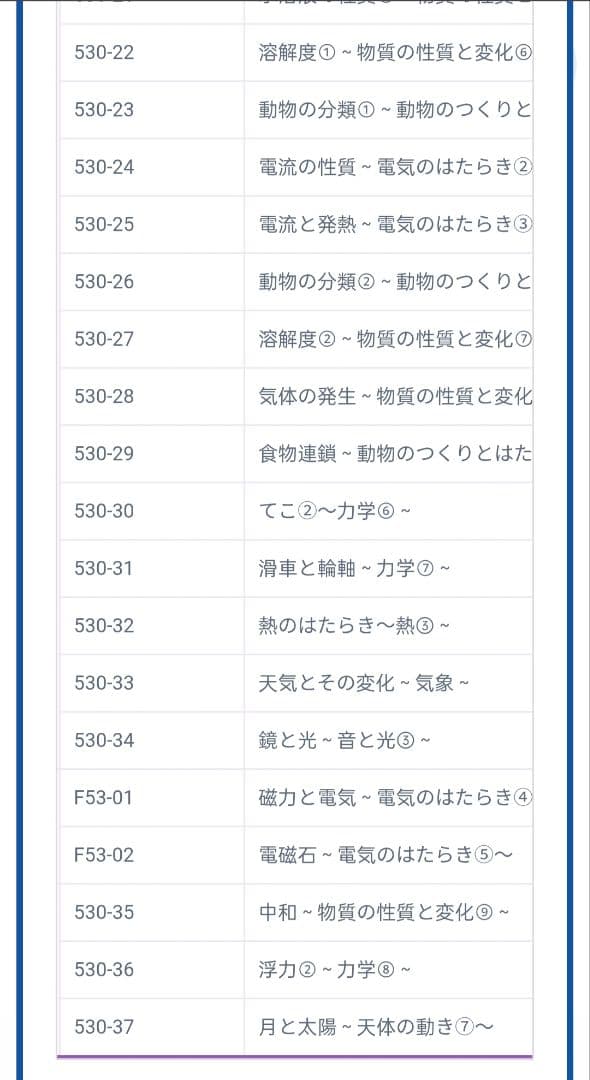 【最新版】サピックス 5年 理科 テキスト 1年分 フルセット 合格の縁起物