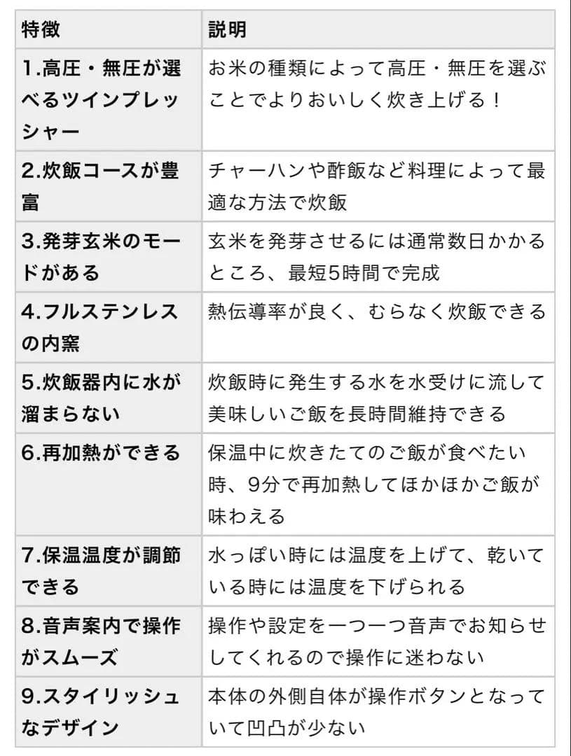 【新品未使用未開封】韓国炊飯器 CUCKOO ツインプレッシャー 圧力IH炊飯器