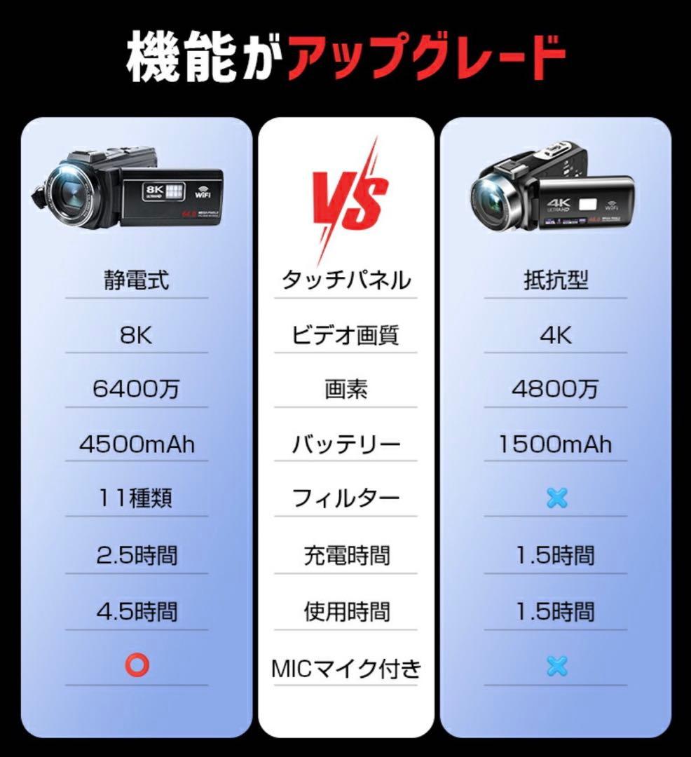 8K ULTRA HD ビデオカメラ 本体