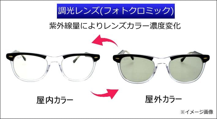 Ray-Ban調光レンズ イーグルアイ 2398Fモデル 木村拓哉さん着