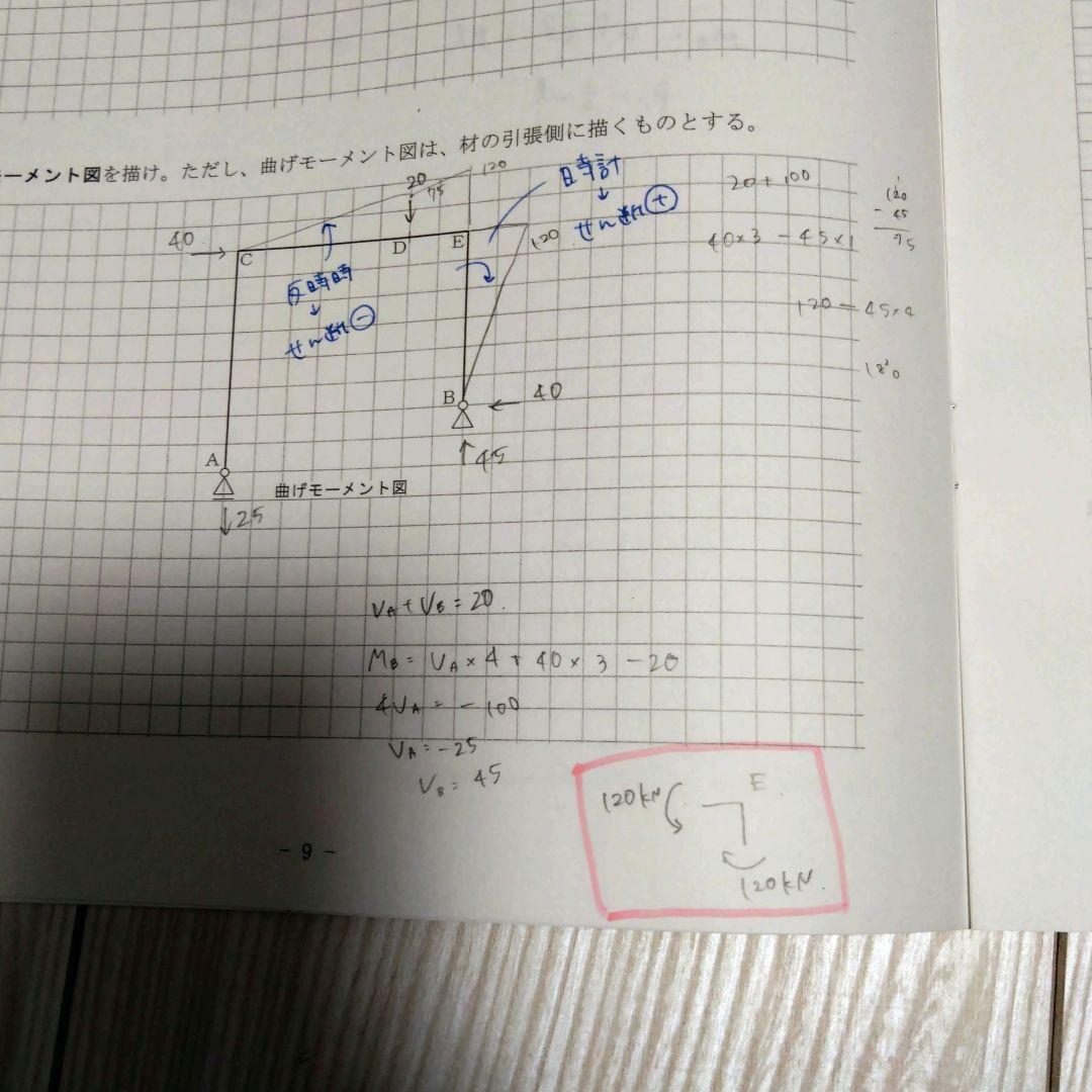 一級建築士　令和6年度　総合資格