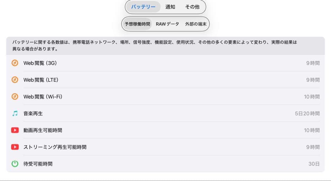 未使用に近い　第9世代　64GB Apple iPad 本体