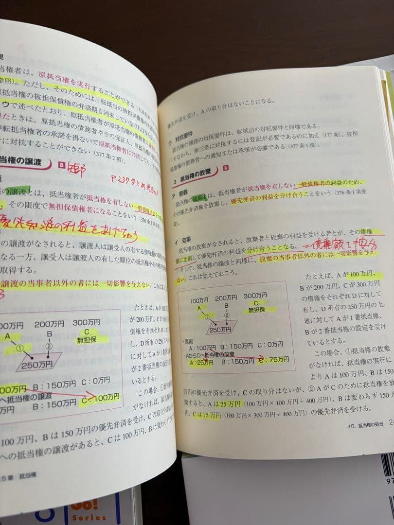伊藤塾 呉基礎講座 基礎マスター 民法5冊セット