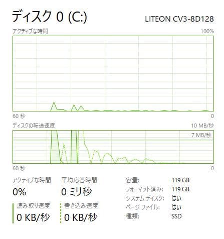 2017年発売 Lenovo Ideapad 120S 81A4