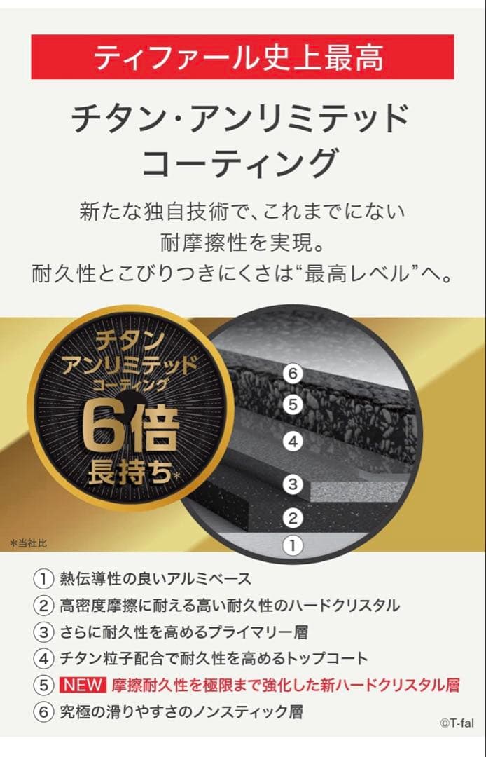 【新品迅速発送】ティファール　フライパン　ルージュ　アンリミテッドIH対応2点