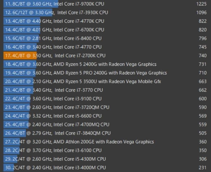 専用　i7 CPU＋マザーボード＋メモリ8GB＋CPUクーラー＋GPUのセット。